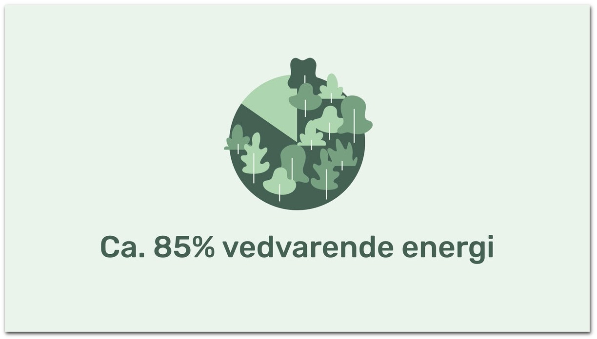 Stillbillede af 85 % vedvarende energi